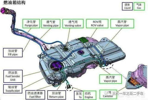 汽车油箱最大有多少