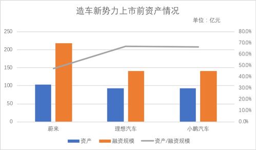 理想汽车股票融资多少