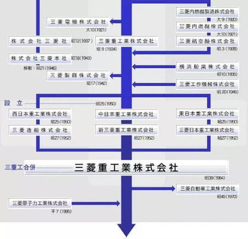 日本财阀汽车降价多少