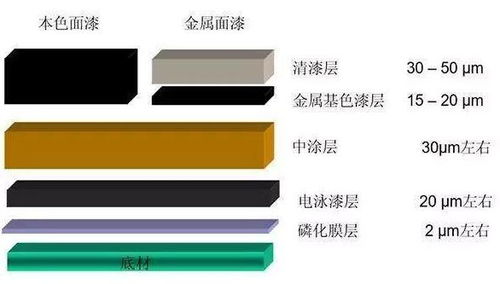 汽车喷漆温度最高多少