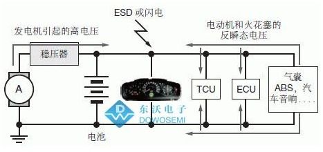 汽车令线电压多少