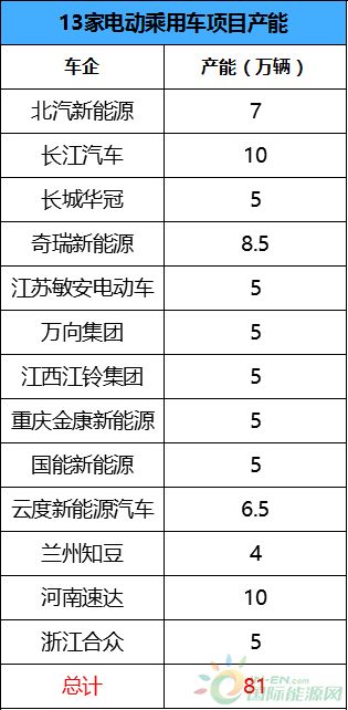 汽车生产要多少天