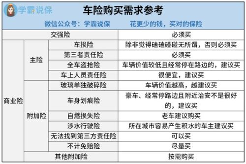 汽车保险mcc多少