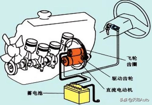 汽车充电开多少电流