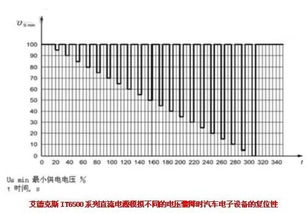 汽车电子电压多少伏