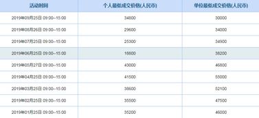 今日汽车牌价多少 今日汽车牌价多少
