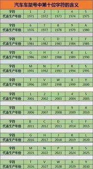 汽车出厂年份是多少