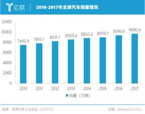 大国汽车多少钱