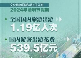 端午节假期国内出游1.19亿人次