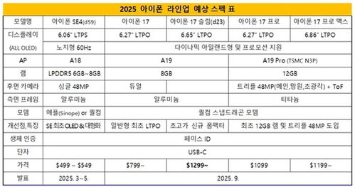曝iPhone17不支持自适应刷新率