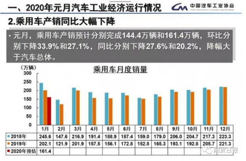 销售汽车需要多少资金