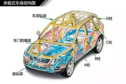 小汽车的承重多少