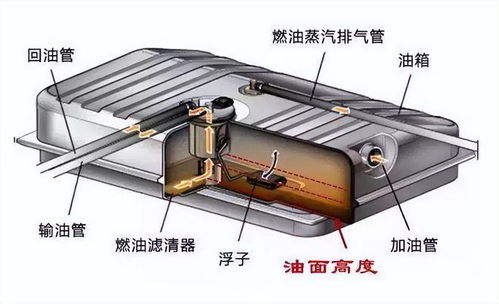汽车油箱可以超出多少