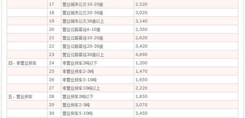 江西汽车保险多少