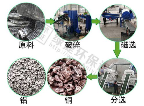 汽车铝水箱多少斤