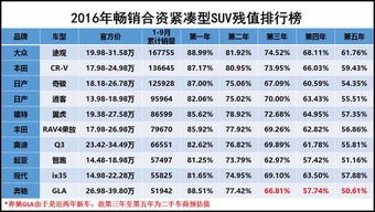 购买汽车残值多少 购买汽车残值多少
