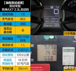 汽车油耗10.5是多少