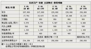 汽车首付多少不要利息