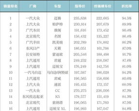 汽车自检报告费用多少
