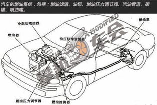 汽车油路多少压力正常