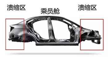 汽车尾管多少最好