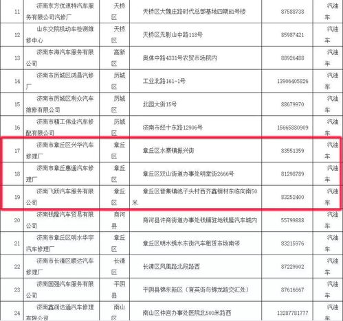 汽车维修期限多少天