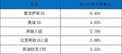 汽车数据修复费用多少 汽车数据修复费用多少