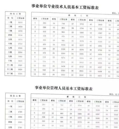 汽车制图老师工资多少