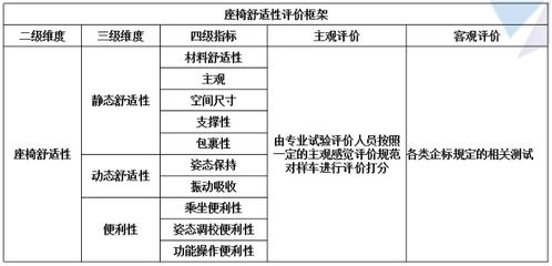汽车散热系数多少合适