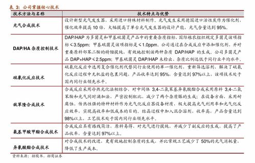 汽车油价多少算合适