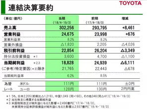 丰田汽车利润每年多少