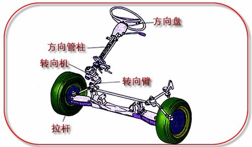 汽车拉杆更换价格多少