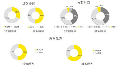 汽车服务顾问薪金多少