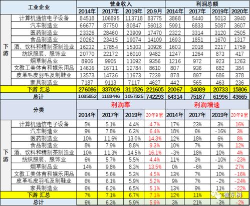 汽车销售本溪工资多少