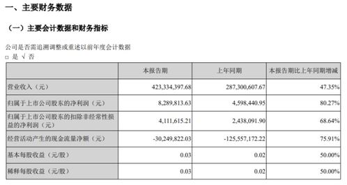 制作汽车电池工资多少