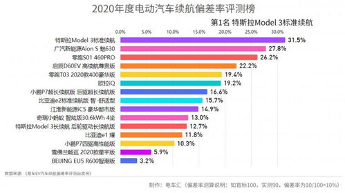 制作汽车电池工资多少