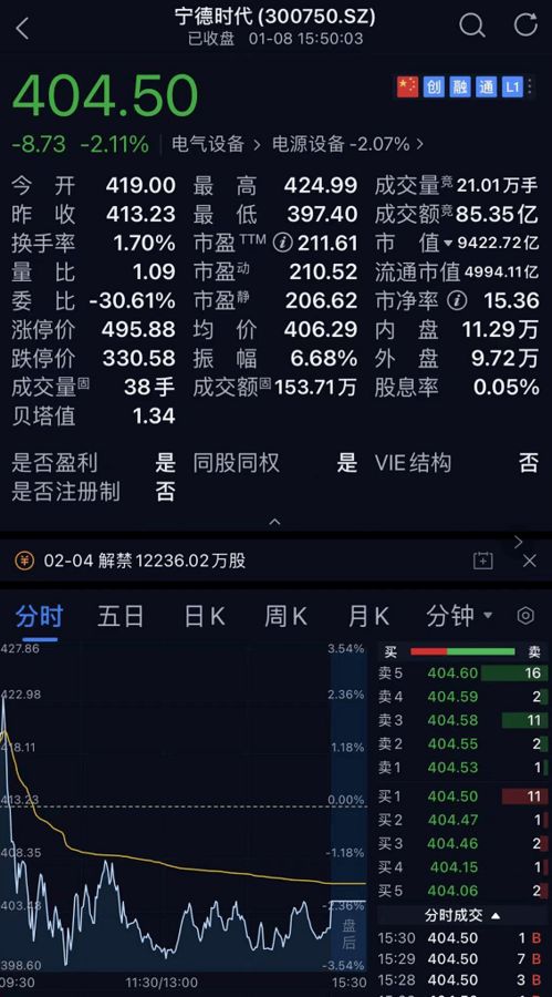吉利参股汽车股票多少