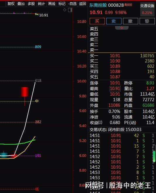 吉利参股汽车股票多少