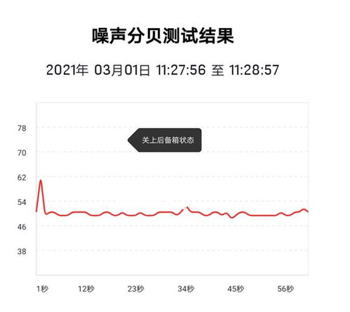汽车共振分贝多少正常