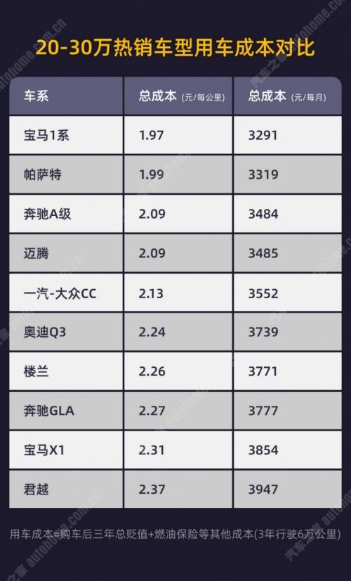 汽车操作周期是多少 汽车操作周期是多少