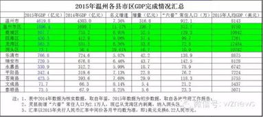 温州汽车典当利息多少