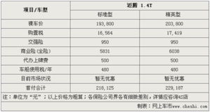 三万汽车分期利息多少