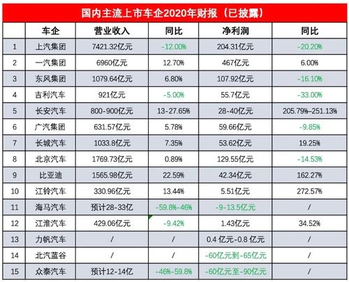 汽车公示到上市多少 汽车公示到上市多少