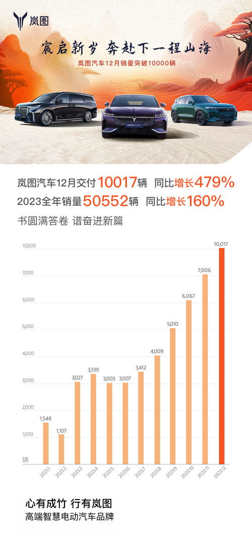 汽车公示到上市多少 汽车公示到上市多少