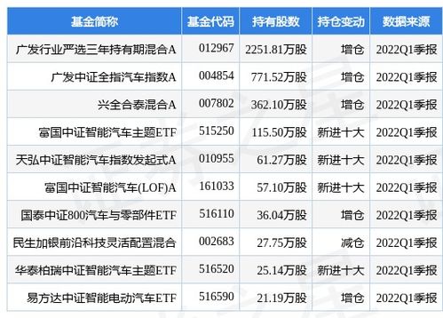汽车公示到上市多少 汽车公示到上市多少