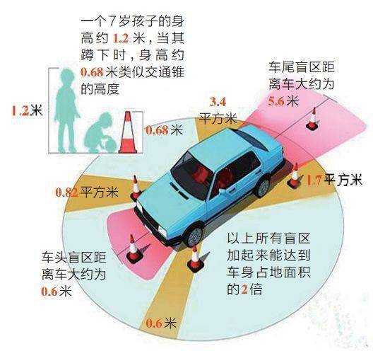 儿童汽车盲区是多少