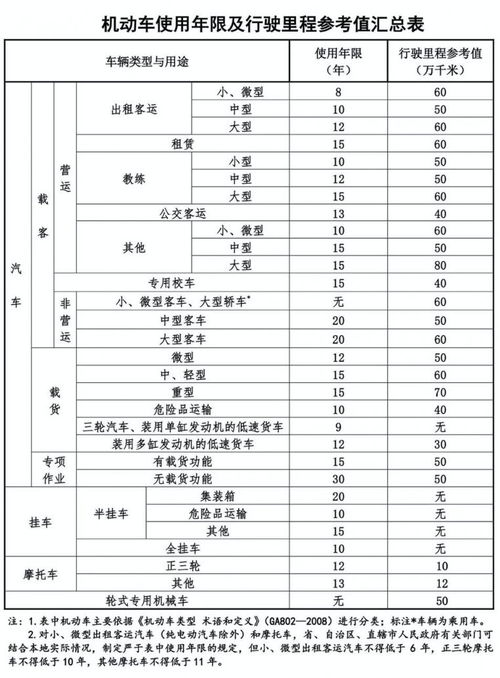 汽车托管年限要求多少