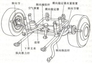 汽车前束调多少