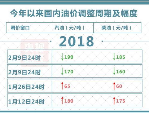 汽车油箱核定容量多少