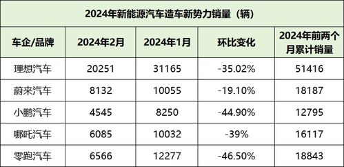 理想汽车月度销量多少